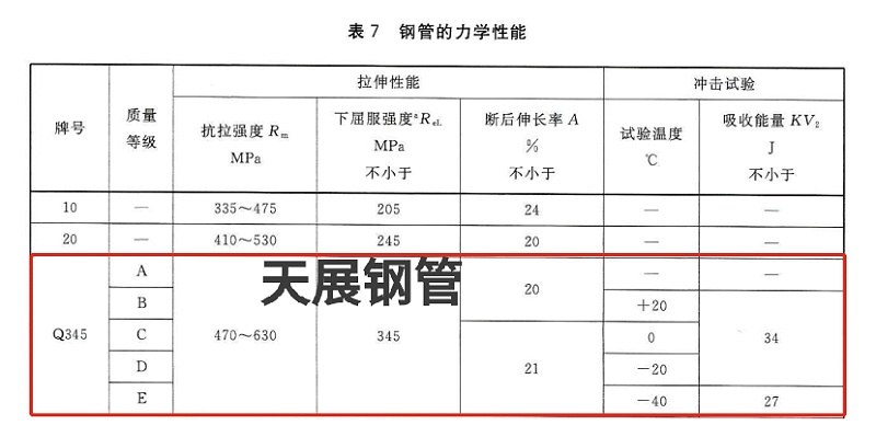 國標GBT 8163中Q345B的抗拉、屈服、延伸標準